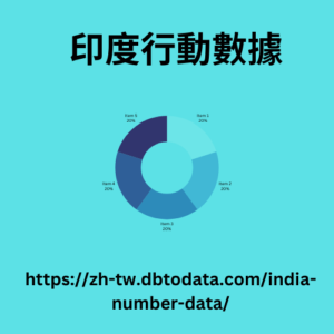 印度行動數據